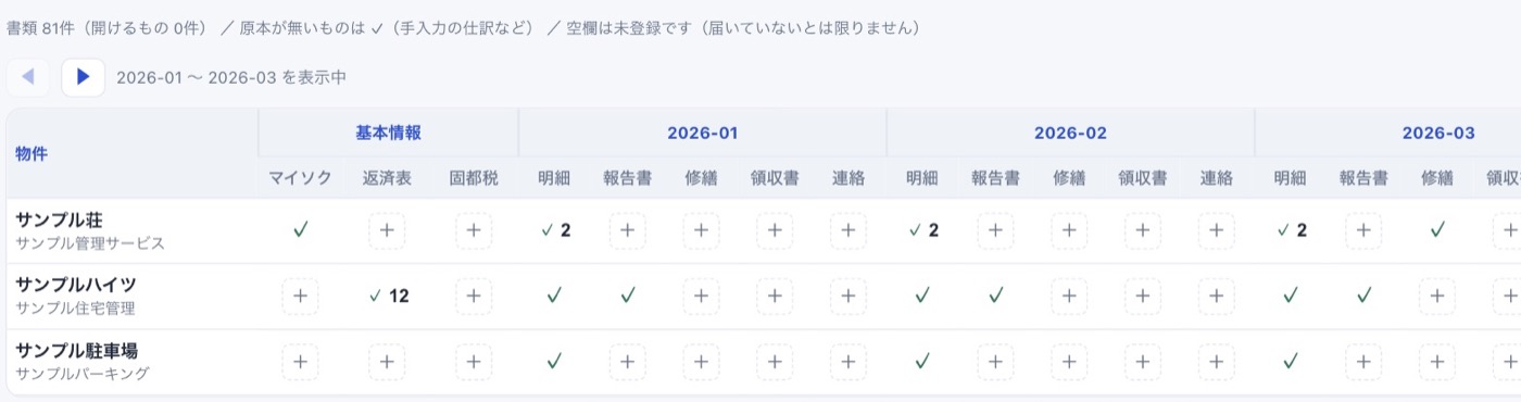 書類の一覧表。物件が縦に3件、横に基本情報（マイソク・返済表・固都税）と2026年1月からの月が並び、登録済みのマスに緑のチェック、未登録のマスに＋のボタンが出ている
