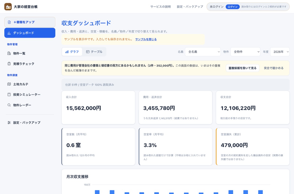 収支ダッシュボード。収入合計・費用と返済合計・収支合計・空室率などが並ぶ