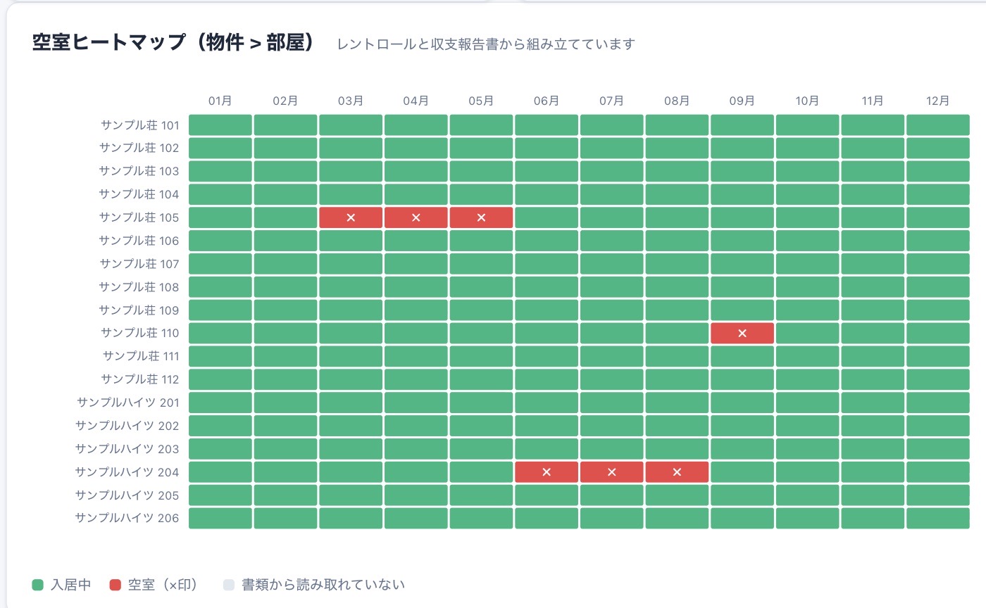 空室ヒートマップ。物件の部屋ごと・月ごとに入居中は緑、空室は赤で並んでいる