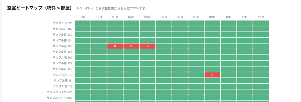 空室ヒートマップ。部屋ごと・月ごとに入居中は緑、空室は赤で並んでいる