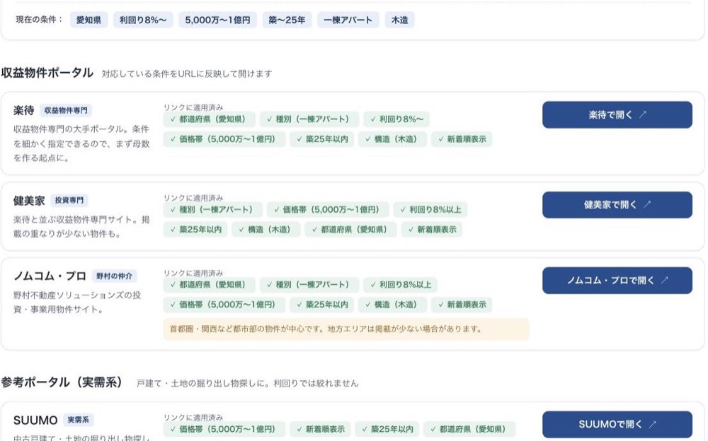 物件レーダーの画面。入力した条件（愛知県・利回り8％〜・5,000万〜1億円・築25年・一棟アパート・木造）が、楽待・健美家・ノムコムなど各ポータルのリンクに適用済みとして並んでいる